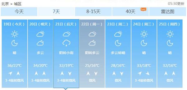 今天北京氣溫飆至36℃ 周日氣溫降小雨來