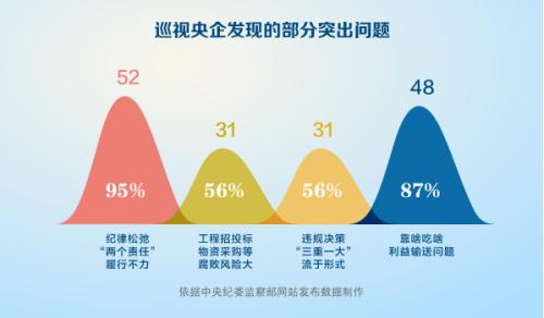 5年交出近300份問(wèn)題清單 回顧中央巡視“熱詞”