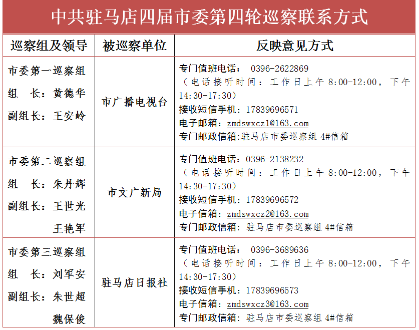 中共駐馬店四屆市委第四輪巡察公告