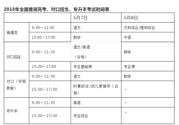 駐馬店47個(gè)高考考點(diǎn)公布 今年全市參加高考人數(shù)55812人