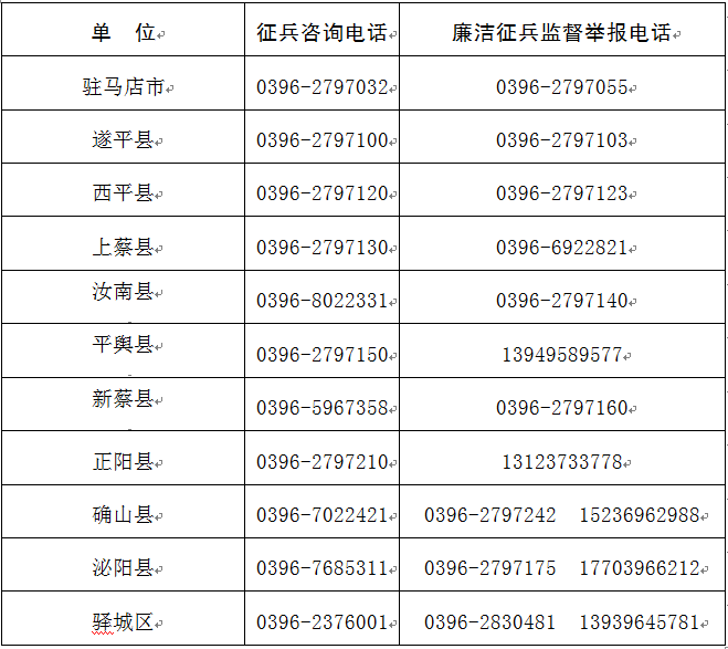 2018年兵役登記及征兵報名政策