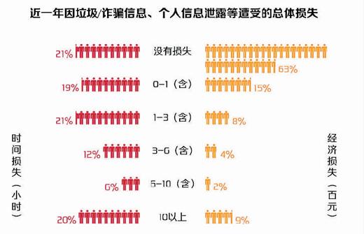 《網(wǎng)絡(luò)安全法》實施 業(yè)界：違法者不是問題的全部