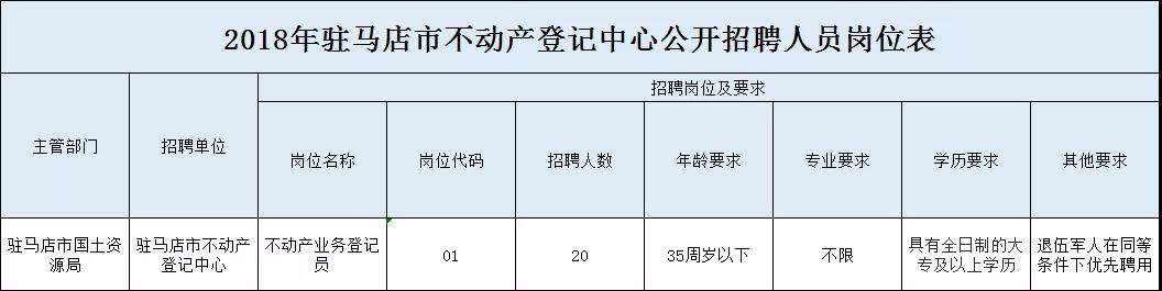 駐馬店市不動(dòng)產(chǎn)登記中心及測(cè)繪地理信息局發(fā)布關(guān)于2018公開招聘工作人員30人的公告