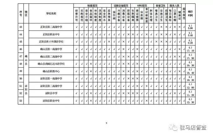 關(guān)于對全市學(xué)校餐飲安全暗訪情況的通報