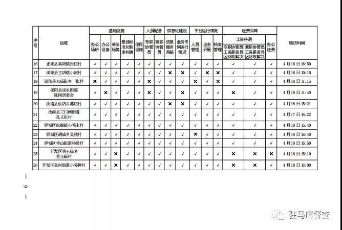 市政府督察辦對(duì)56個(gè)就業(yè)服務(wù)單位進(jìn)行暗訪