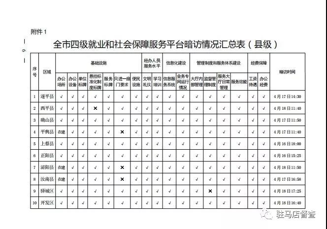 市政府督察辦對(duì)56個(gè)就業(yè)服務(wù)單位進(jìn)行暗訪