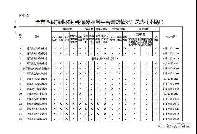 市政府督察辦對(duì)56個(gè)就業(yè)服務(wù)單位進(jìn)行暗訪