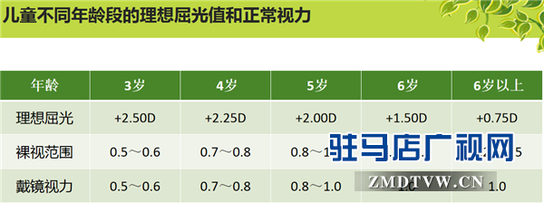 市十二小學(xué)聯(lián)合駐馬店眼科醫(yī)院開展愛眼月公益活動