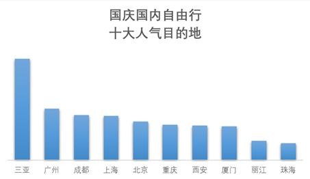 國慶前多地景區(qū)門票宣布降價 “十一”你去哪打卡？