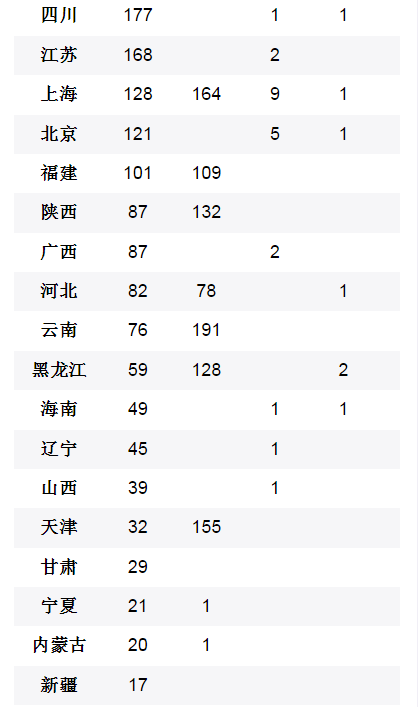 新型冠狀病毒感染的肺炎疫情 最新情況