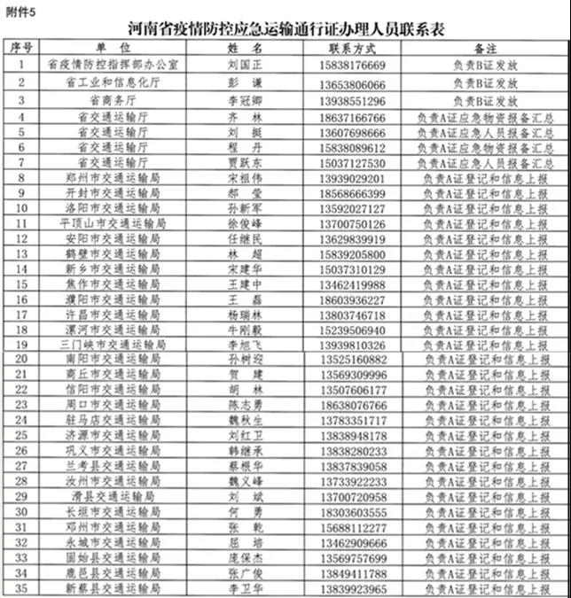 河南省新型冠狀病毒感染的肺炎疫情防控指揮部關(guān)于切實保障疫情防控應(yīng)急物資及人員運輸車輛順暢通行的通知 豫疫情防指〔2020〕1號