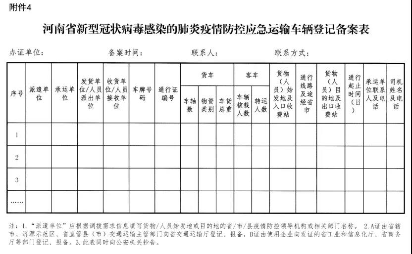 河南省新型冠狀病毒感染的肺炎疫情防控指揮部關(guān)于切實保障疫情防控應(yīng)急物資及人員運輸車輛順暢通行的通知 豫疫情防指〔2020〕1號