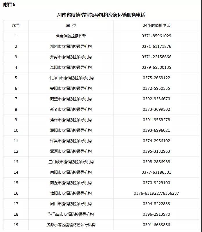 河南省新型冠狀病毒感染的肺炎疫情防控指揮部關(guān)于切實保障疫情防控應(yīng)急物資及人員運輸車輛順暢通行的通知 豫疫情防指〔2020〕1號