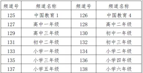 【名校同步課堂】上線啦！直播+點(diǎn)播，停課不停學(xué)