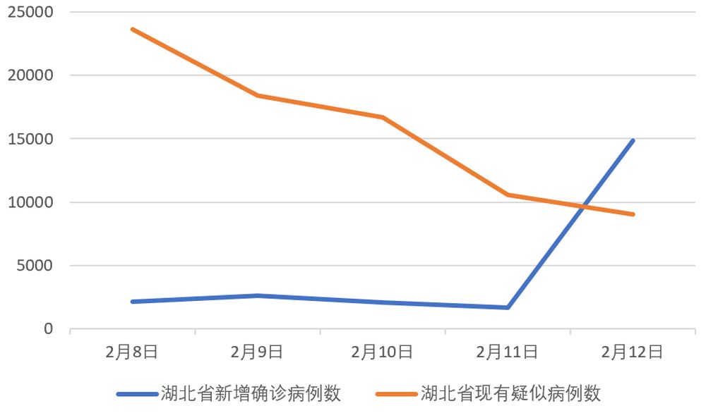 別被這個驟增的數(shù)字嚇壞了！目的是“應(yīng)收盡收”