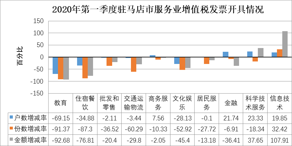 疫情影響下的駐馬店市經(jīng)濟(jì)和稅收形勢(shì)分析及應(yīng)對(duì)建議