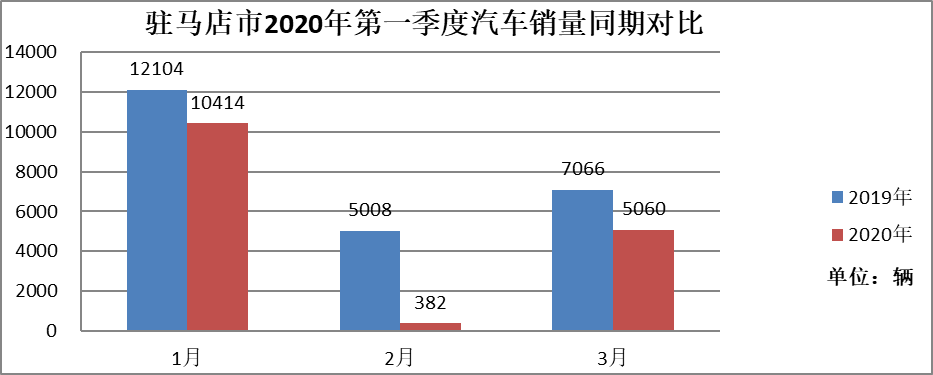 疫情影響下的駐馬店市經(jīng)濟(jì)和稅收形勢(shì)分析及應(yīng)對(duì)建議