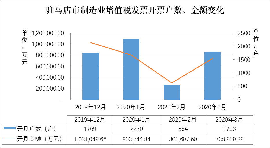 疫情影響下的駐馬店市經(jīng)濟(jì)和稅收形勢(shì)分析及應(yīng)對(duì)建議