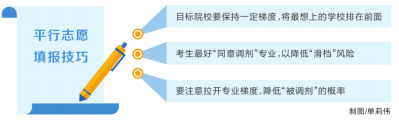 高招第二次志愿填報今日啟動 注意，“重頭戲”中門道多