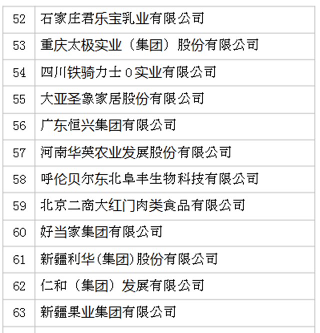 2019年全國農(nóng)產(chǎn)品加工業(yè)100強(qiáng)企業(yè)名單發(fā)布