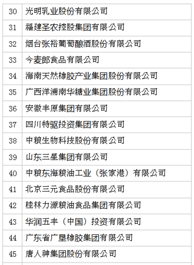 2019年全國農(nóng)產(chǎn)品加工業(yè)100強(qiáng)企業(yè)名單發(fā)布