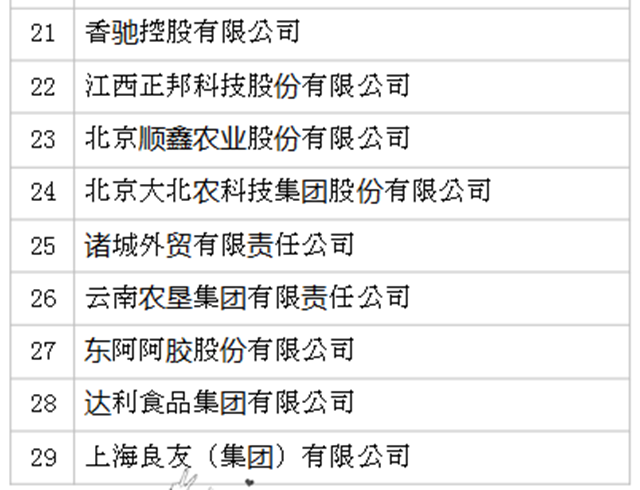 2019年全國農(nóng)產(chǎn)品加工業(yè)100強(qiáng)企業(yè)名單發(fā)布