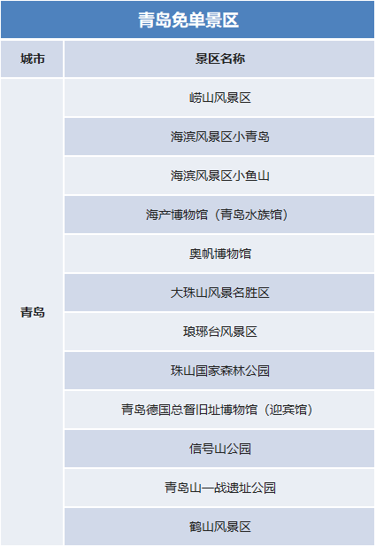 國慶假期去哪里？官宣：這些景區(qū)門票免費(fèi)