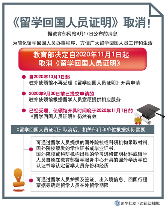 11月新規(guī)來(lái)了！考駕駛證不再設(shè)年齡上限