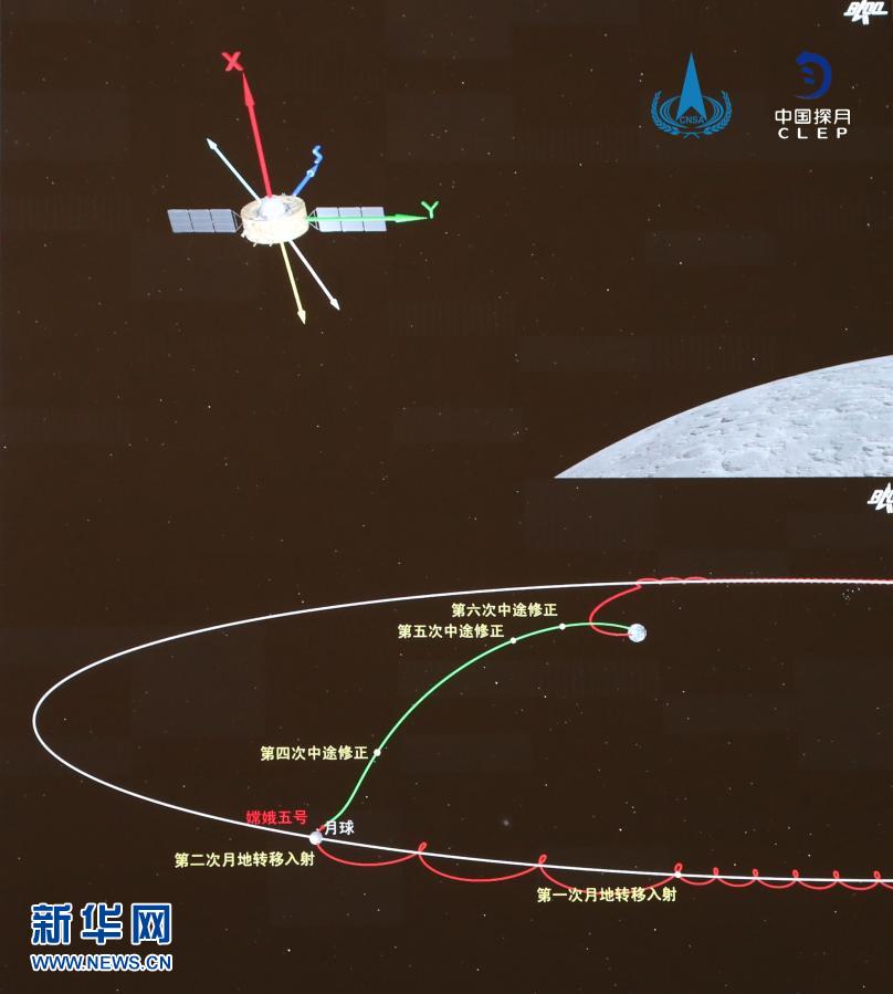嫦娥五號軌道器和返回器組合體實施第二次月地轉移入射