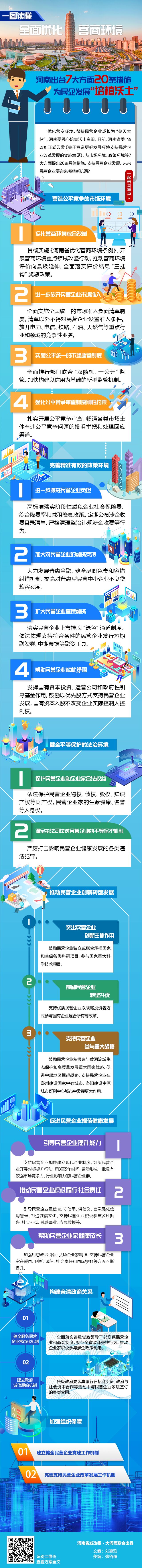 河南出臺7大方面20條措施，為民企發(fā)展“培植沃土”（附圖解）