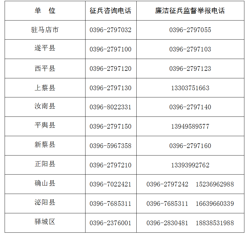 快來報(bào)名！駐馬店市2021年征兵工作已全面展開！