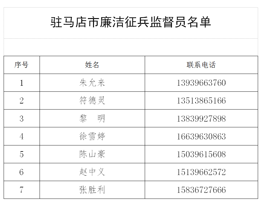 快來報(bào)名！駐馬店市2021年征兵工作已全面展開！