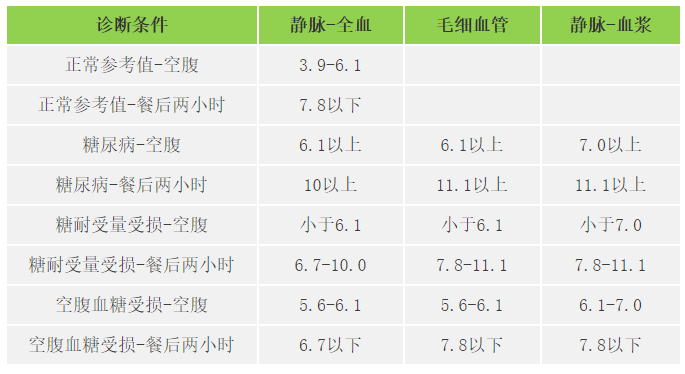 快收好！各年齡段血壓、血糖、血脂、尿酸對照表全在這…