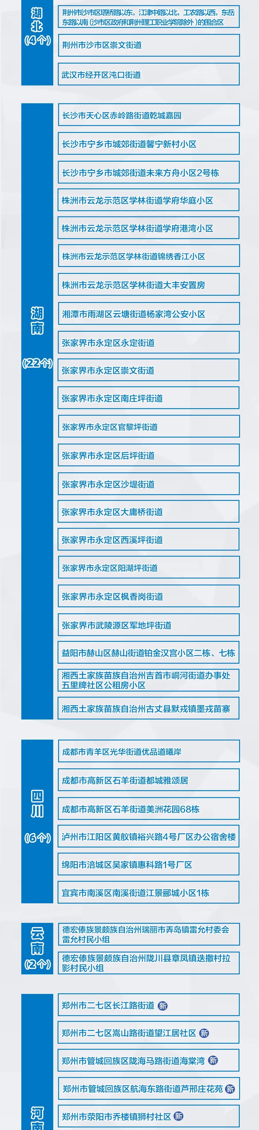 河南新增3+9，分布在這些市！