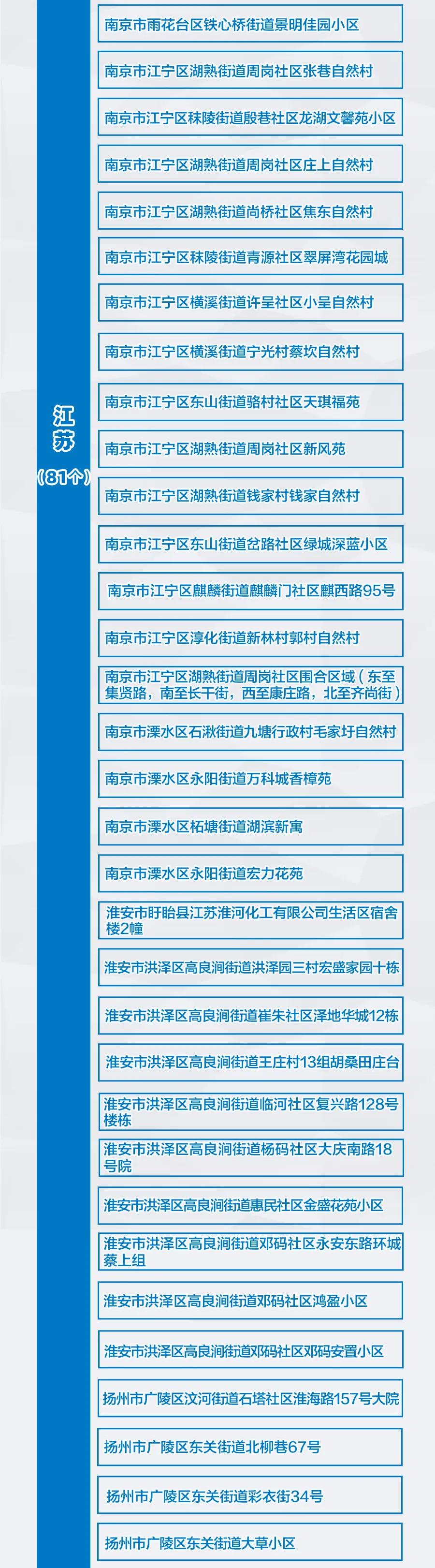 河南新增3+9，分布在這些市！