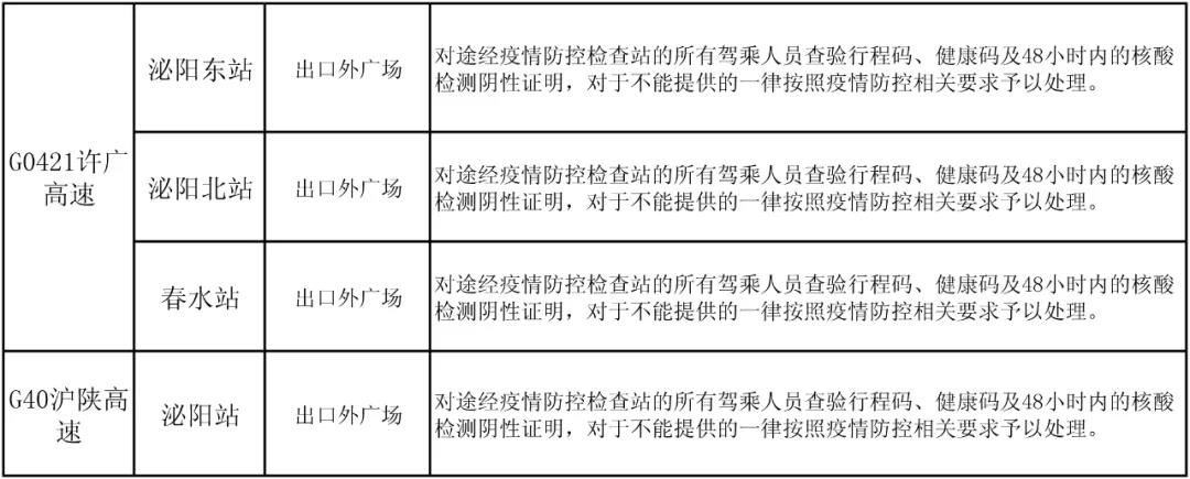 駐馬店高速如何通行？最新消息來了