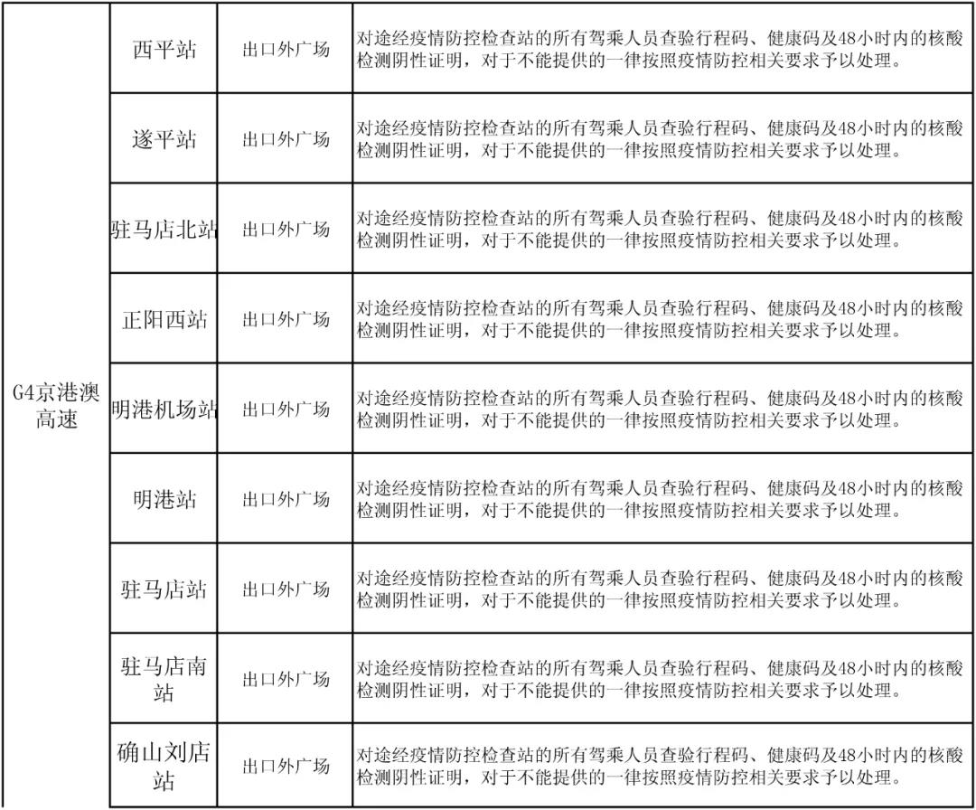 駐馬店高速如何通行？最新消息來了