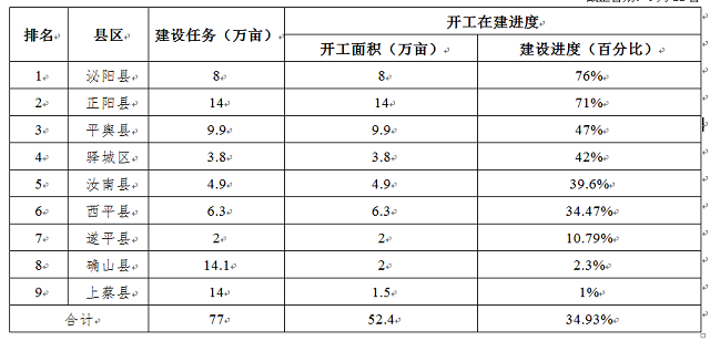 關(guān)于全市高標(biāo)準(zhǔn)農(nóng)田建設(shè)進(jìn)展情況的通報(bào)