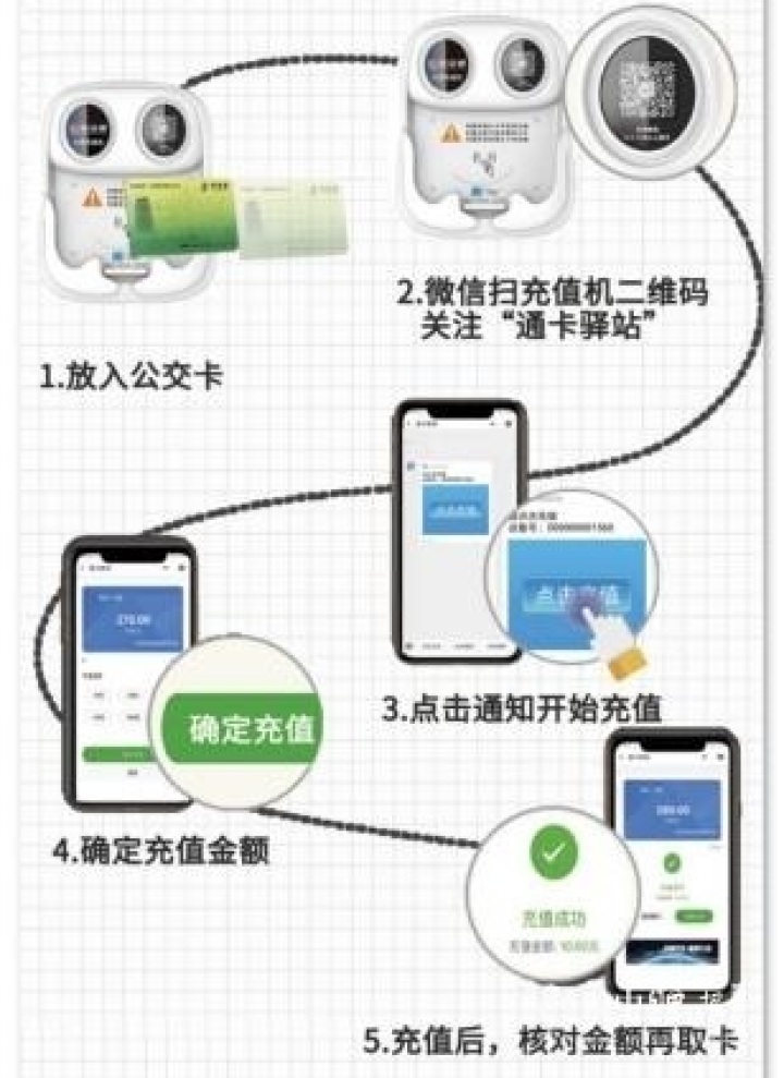 超方便！公交IC卡共享充值機，公交站點自助充值