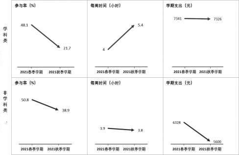 全國各地落實“雙減”成效如何？看看數(shù)據(jù)怎么說