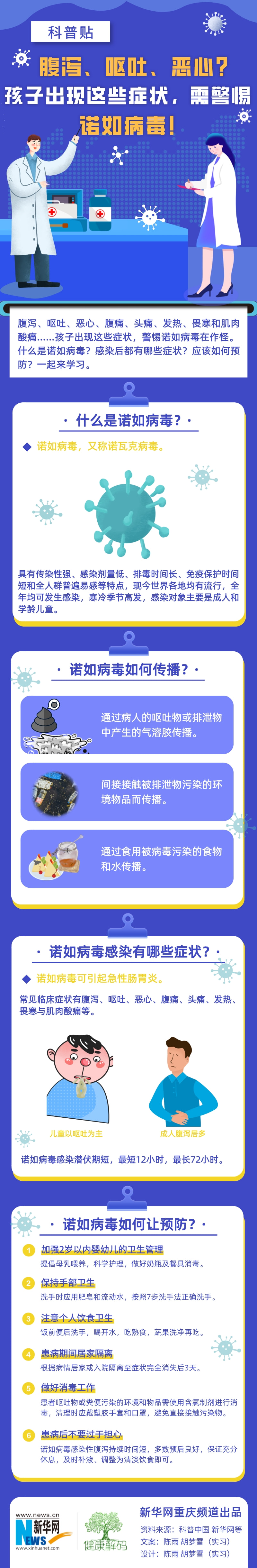 科普貼|腹瀉、嘔吐、惡心？孩子出現(xiàn)這些癥狀，需警惕諾如病毒！