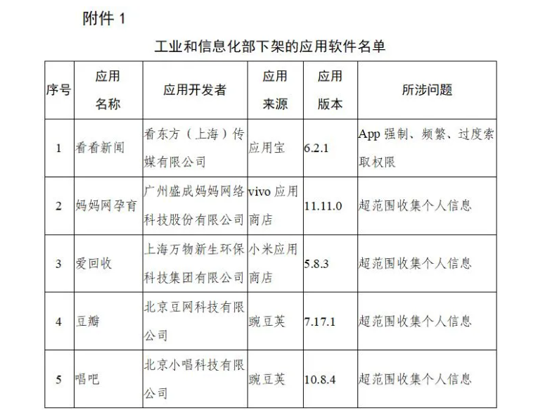 豆瓣、唱吧等5款A(yù)PP被工信部要求下架