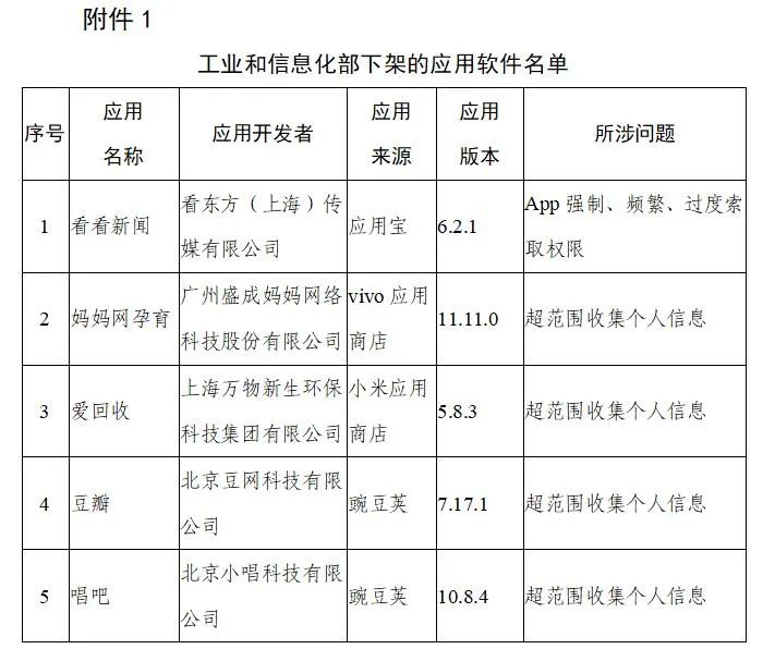 工信部下架106款侵害用戶權(quán)益APP