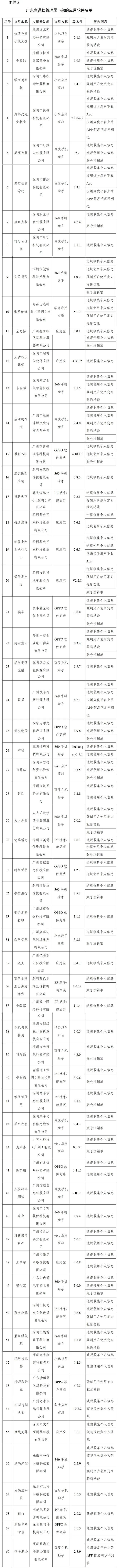 工信部下架106款侵害用戶權(quán)益APP