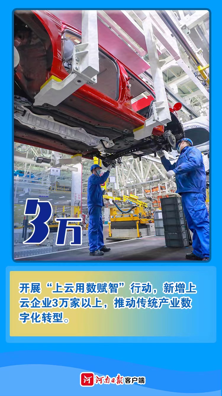 海報(bào)丨數(shù)字為證！看2021年河南有多拼②