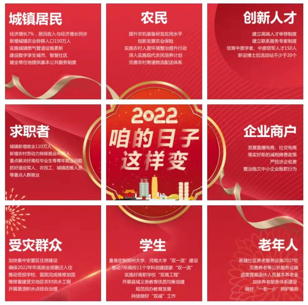 系列海報(bào)丨2022，咱的日子這樣變！