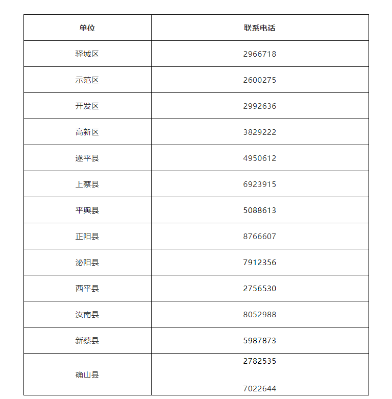 駐馬店市各縣區(qū)疫情防控指揮部聯(lián)系方式公布！