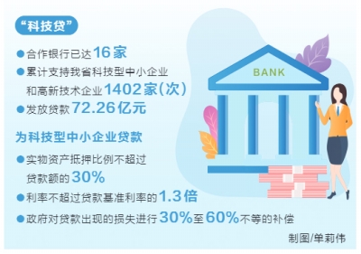 科技貸 “帶”未來(lái)——新金融新動(dòng)能之科技金融篇①