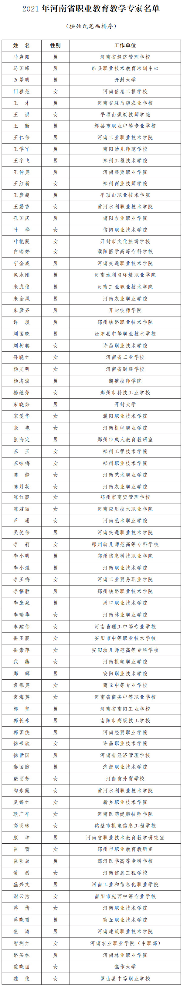 80名！2021年河南省職業(yè)教育教學專家名單公布