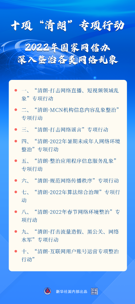 打擊謠言、治理算法……2022年“清朗”系列專項行動將重點整治這些網(wǎng)絡(luò)亂象